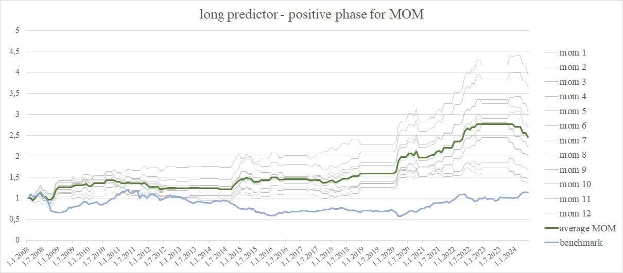 commodity ETF-figure2-long-predictor